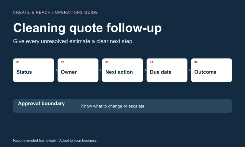 Recommended cleaning quote follow-up framework: status, owner, next action, due date and outcome, with an approval boundary.