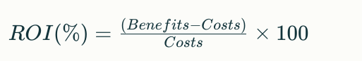 Image of the formula for ROI percentage: (Benefits minus Costs) divided by Costs, multiplied by 100, illustrating how business optimization and a virtual assistant can enhance ROI by boosting productivity.